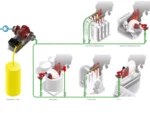 سیستم فوم دوزینگ ( Foam Dosing Systems ) - تصویر 5